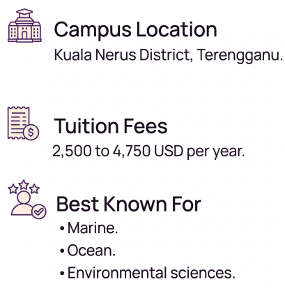 Universiti Malaysia Terengganu (UMT)